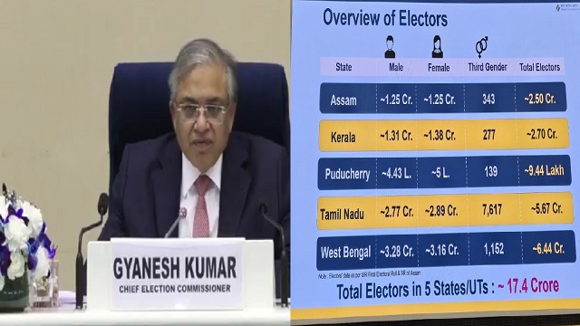 ବିଧାନସଭା ନିର୍ବାଚନ ପାଇଁ ତାରିଖ ଘୋଷଣା, ଏପ୍ରିଲ ୯, ୨୩ ଓ ୨୯ରେ ହେବ ନିର୍ବାଚନ, ମେ ୪ ତାରିଖରେ ଭୋଟ ଗଣତି